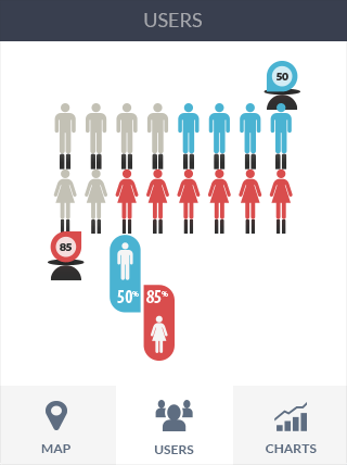 引爆增长引擎的智云短信轰炸